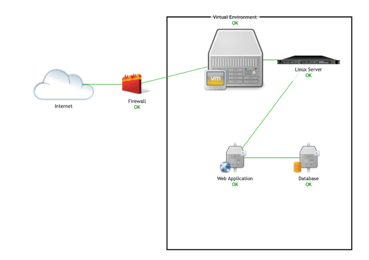 Zabbix arayüzünden alınmış örnek harita